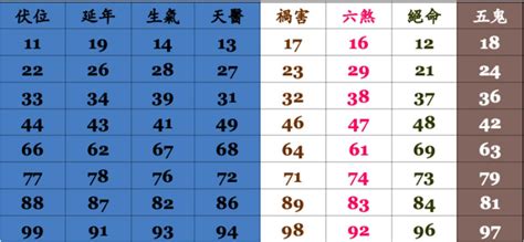 電話 號碼 吉凶 香港|手機號碼測吉凶